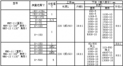 安徽天康有限公司金屬套管溫度計使用說明
