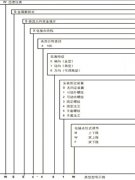 各種雙金屬溫度計選擇表

